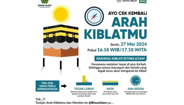 Kemenag Ajak Publik Ikuti Pergerakan Hari Sejuta Kiblat pada 27 Mei 2024